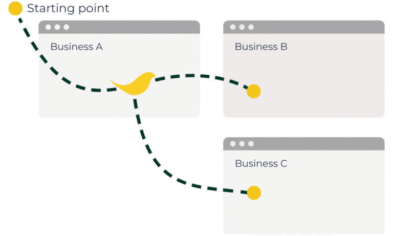 Theca visualization to show Source to Destination traffic flow